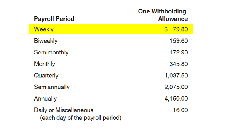 paycheck brackets calculator 2018 tax Withholding  Irs Tables Brokeasshome.com 2018  Tax